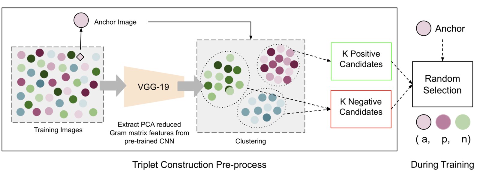 Clustering