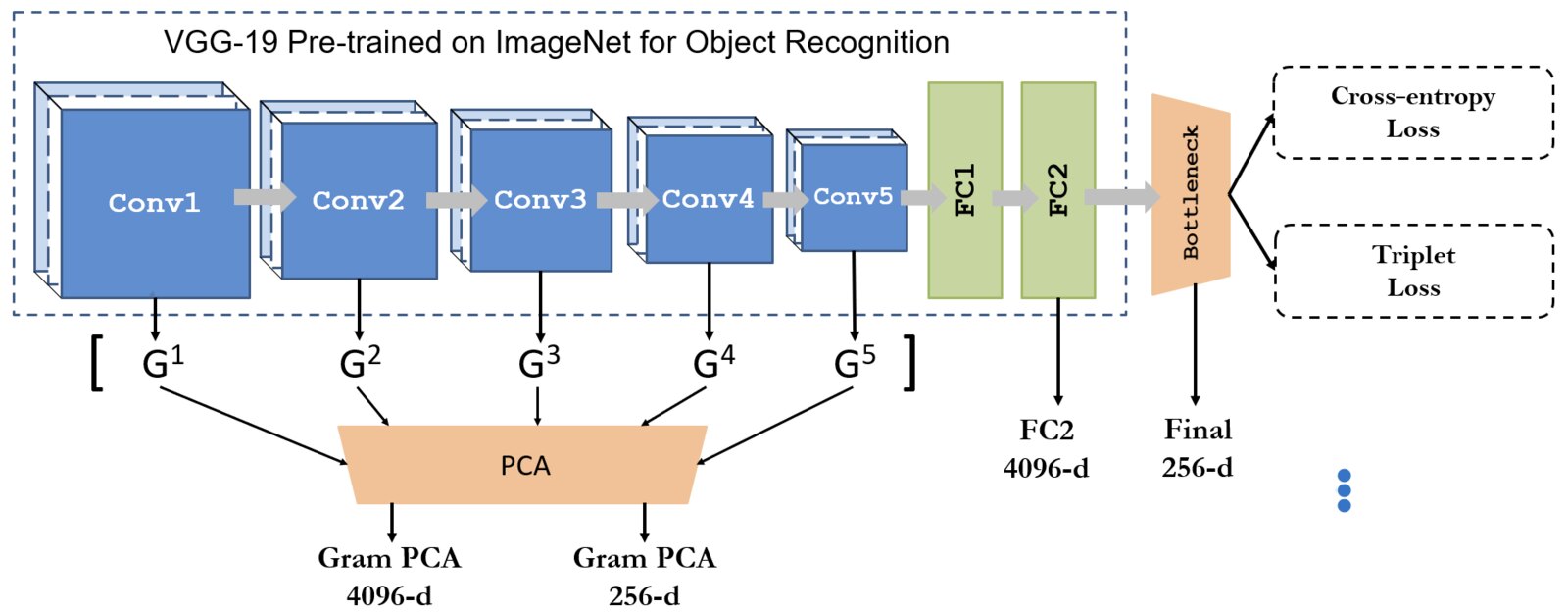 Network features