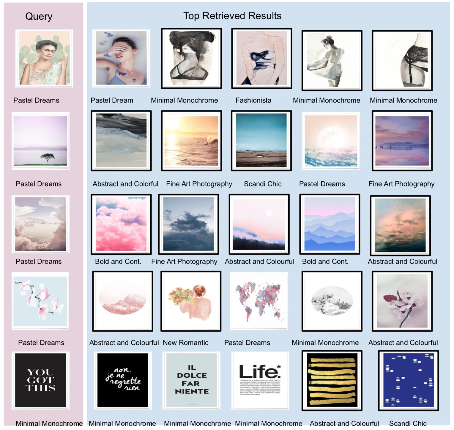 Wall Art dataset results