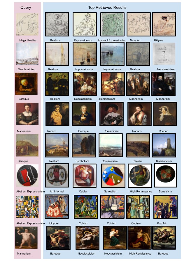 Wikipaintings dataset results